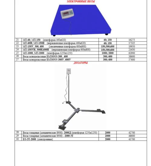 весы  для взвешивания молочной продукции в Уфе 2