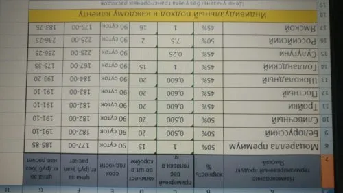 сыры компании ООО Янтарь в Смоленске 4