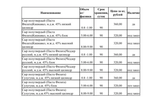 сыр собственного  в Москве 2