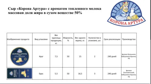 сыр корона артура в Москве 3