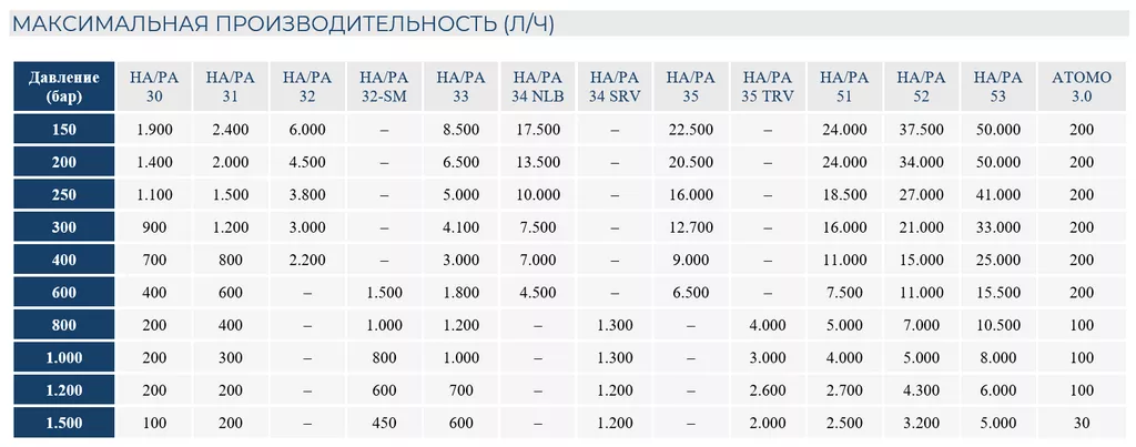 гомогенизаторы bertoli (италия) в Москве и Московской области 5