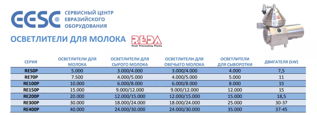 сепараторы reda (италия) в Москве и Московской области 2