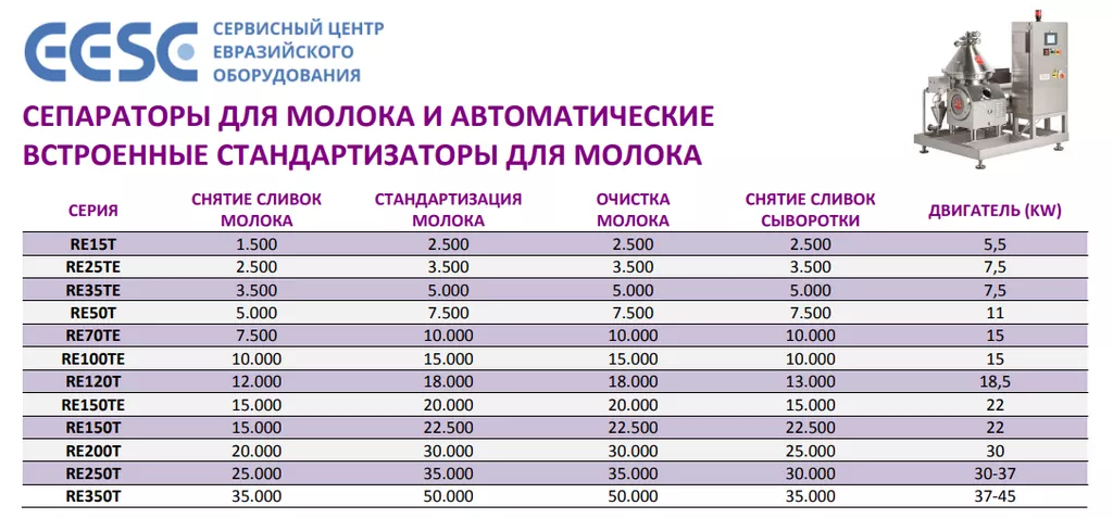 сепараторы reda (италия) в Москве и Московской области 5