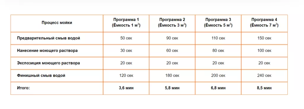 установка для мойки резервуаров hws в Барнауле и Алтайском крае 3